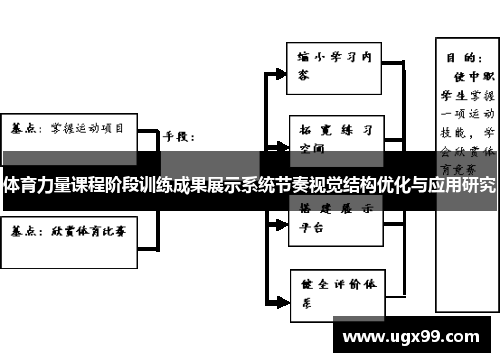 体育力量课程阶段训练成果展示系统节奏视觉结构优化与应用研究